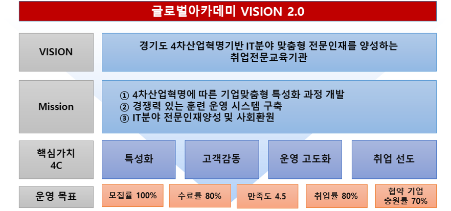 사용자 등록이미지