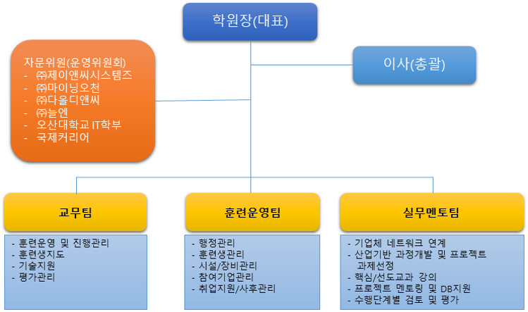 사용자 등록이미지