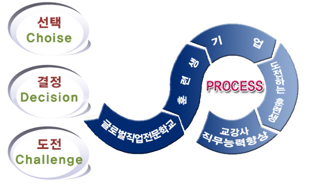 사용자 등록이미지